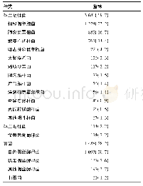 《表1 痰标本分离菌株构成情况[株 (%) ]》