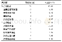 《表1 78例儿童喘息性疾病院内获得性感染病原菌分布构成比》