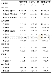 《表3 主要革兰阴性菌对抗菌药物的耐药率[株 (%) ]》