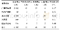 《表1 2017年各类血液成分输注例次及不良反应情况》