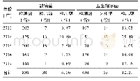 表1 2013年-2017年平顶山市食品中致病菌和卫生指示菌检测情况