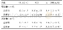 表2 UAP患者治疗有效和无效组治疗前后各指标水平比较