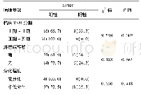 表2 GPR81和宫颈鳞癌的临床病理特征相关性分析结果[例(%)]