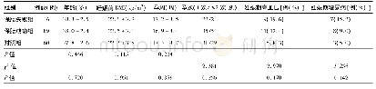 表1 各组患者一般资料比较