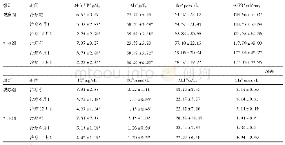 表2 随访期间2组临床指标