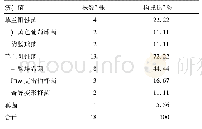 《表1 18株病原菌构成比》