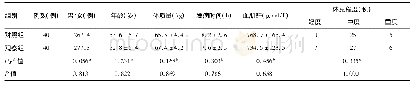 《表1 2组患者的基线资料比较》