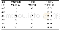 表1 2013年-2017年产ESBLs大肠埃希菌的检出情况