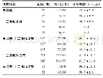 表1 纳入研究对象的基本特征