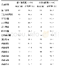 表2 革兰阴性杆菌对常用抗菌药物的耐药率