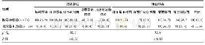 表2 2组患者感染部位和细菌种类[例(%)]