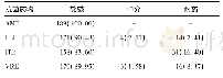 表3 189株白色念珠菌常用抗菌药物实验结果[株(%)]