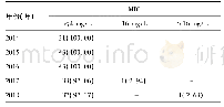 表4 2014-2018年白色念珠菌对5-氟胞嘧啶的药敏结果[株(%)]