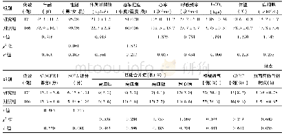 表1 2组患者一般资料对比