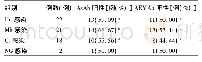表4 观察组不同病原感染As Ab、AEMAb阳性率比较