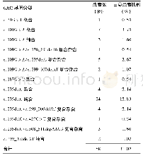 表1 GJB2基因突变患者基因分型