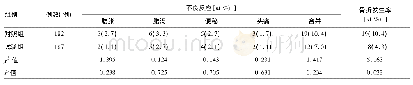 《表1 药物不良反应及骨折发生率[n(%)]》