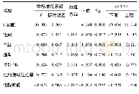 表3 与Hb变化相关变量的多元线性回归分析