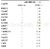 表3 临床分离革兰阳性菌药敏试验结果