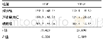 表1 3组血清HGF、VEGF水平情况(ng/L)