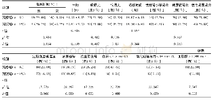 《表1 观察组和对照组临床资料比较》