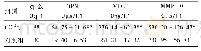 表1 2组中OPN、VEGF和MMP-9的表达水平比较(±s)
