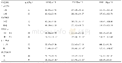 表2 OPN、VEGF和MMP-9的表达水平与临床病理参数的关系(±s)