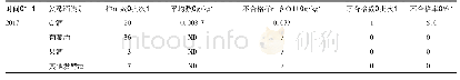 表2 不同年份抽取的发酵酒甜蜜素检测结果