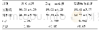 表1 2组学生考试成绩比较(±s，分)