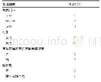 表1 I/O分配表：基于数据挖掘技术大肠肿瘤高危人群发病预警研究