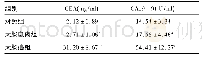 表3 3组血清CEA、CA19-9检测结果比较