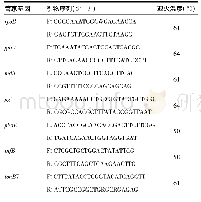 表2 7个管家基因引物序列及反应条件