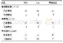 《表1 2种方法对纳入样本检测结果分析(份)》