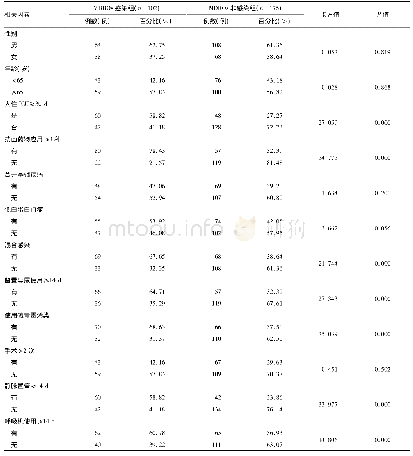 《表1 ICU患者感染MDROs的单因素分析》