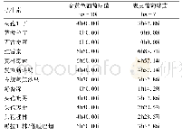 表3 主要革兰阳性菌对抗生素的耐药性分析[株(%)]