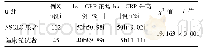 表1 NSCLC患者中血清hs-CRP表达水平