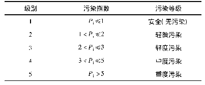 《表2 单因子污染指数分级标准》