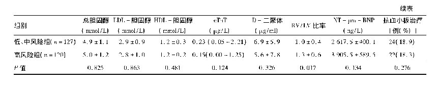 表1 2组患者的基本资料比较