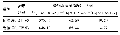 表2 考核样中各核素活度浓度