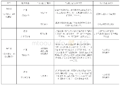 表一：《服装发展史》课程“文化自信”教育实施安排（教学内容）（本表以个别章节为例）