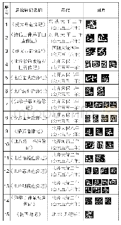 表2 巩义石窟寺北朝造像题记楷、行杂糅类书体统计表