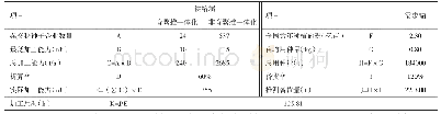 《表2 全国杂交稻种子年加工用时测算表》