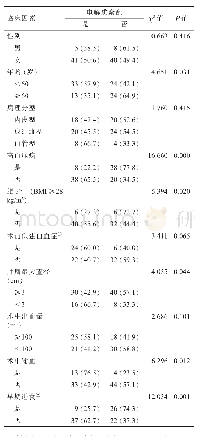 《表2 脑膜瘤病人术后电解质紊乱的单因素分析（n,%)》