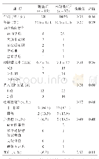 表1 颅内动脉瘤两组病例资料比较