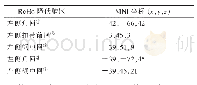 表1 创伤性颅脑损伤后两两组间对比ReHo值降低的脑区及MNI坐标