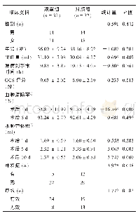 表1 两组中等量基底核区脑出血病人临床资料比较（n,±s)