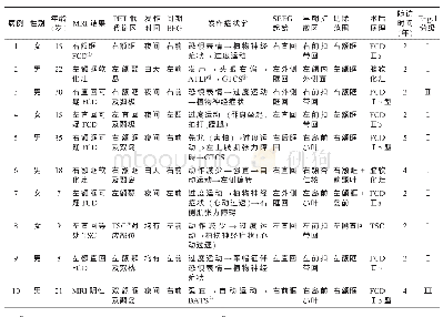 表1 10例额眶回癫疒间病人的临床资料