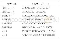 表1 RT-PCR所需引物