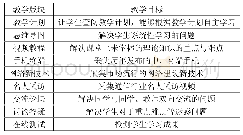 《表1 教学版块分布表：基于BYOD的在线开放课程教学内容设计研究——以《移动通信》课程为例》