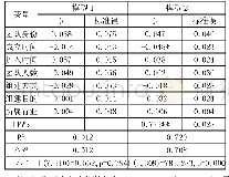 表1 主效应的回归分析结果